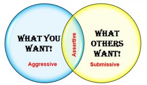 Assertiveness